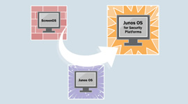 Graphic depicting Junos OS for Security Platforms as evolving from Screen OS and Junos OS